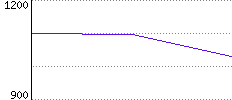 Rating History