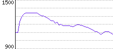 Rating History