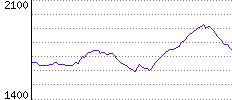 Rating History