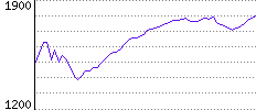 Rating History