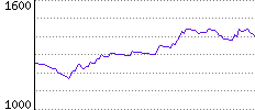 Rating History