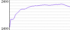 Rating History