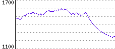 Rating History