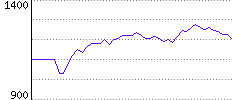 Rating History