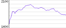 Rating History