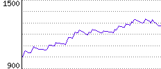 Rating History