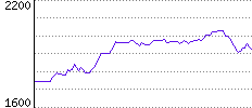 Rating History