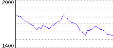 Rating History