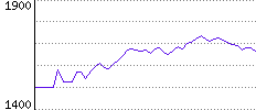 Rating History