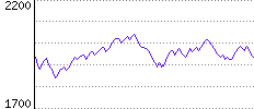 Rating History