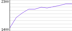 Rating History