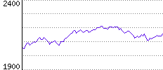 Rating History