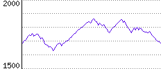 Rating History