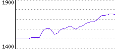 Rating History