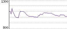 Rating History