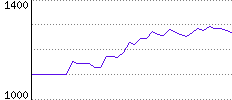 Rating History