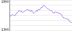 Rating History