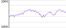 Rating History