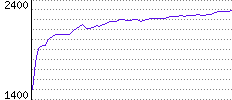 Rating History