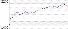 Rating History