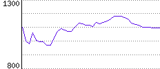 Rating History