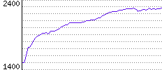 Rating History