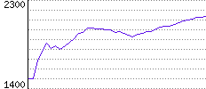 Rating History