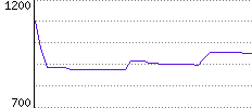 Rating History