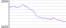 Rating History