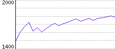 Rating History