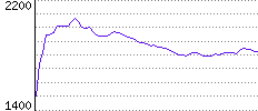 Rating History