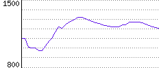 Rating History