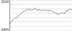 Rating History