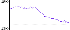 Rating History