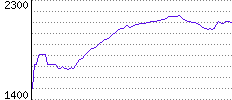 Rating History