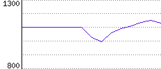 Rating History