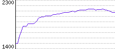 Rating History