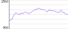 Rating History