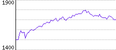 Rating History