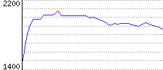 Rating History