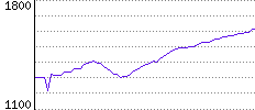 Rating History