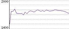 Rating History