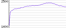 Rating History