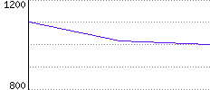 Rating History