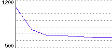 Rating History