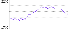 Rating History