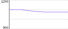 Rating History