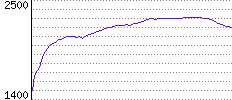 Rating History