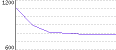 Rating History