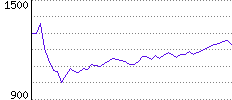 Rating History